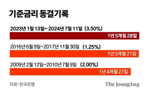 중앙일보