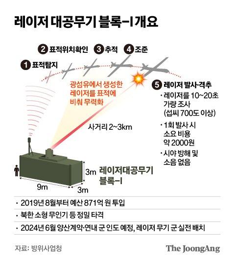 중앙일보