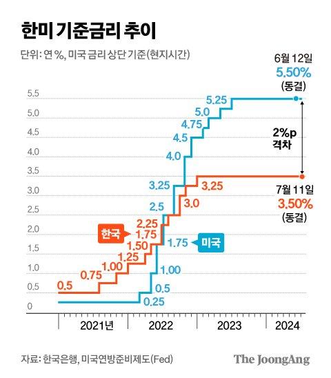 중앙일보