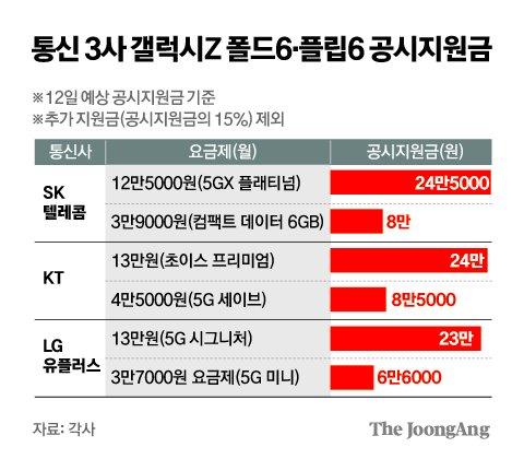 중앙일보