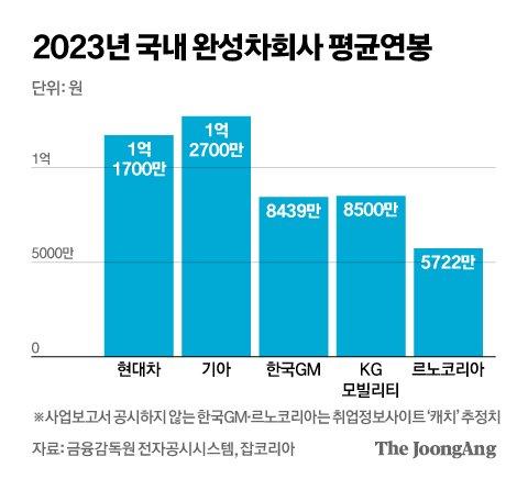 중앙일보