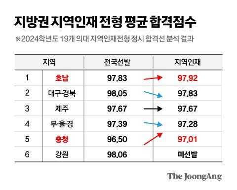 중앙일보