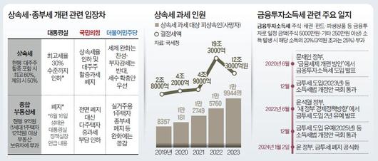 중앙일보