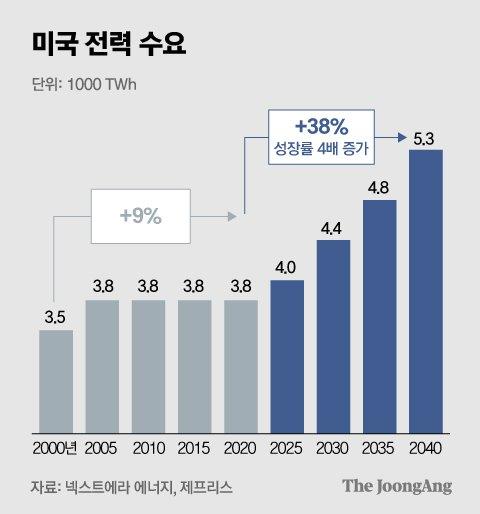 중앙일보