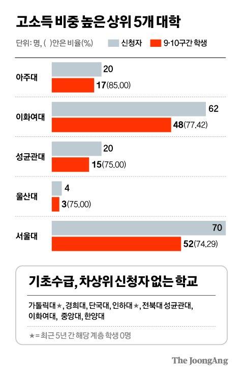 중앙일보