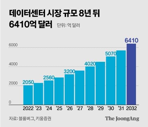 중앙일보