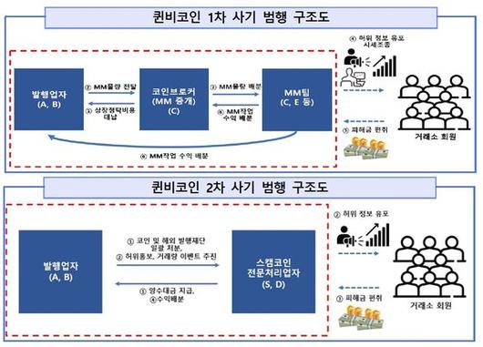 중앙일보