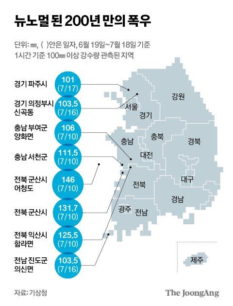 중앙일보