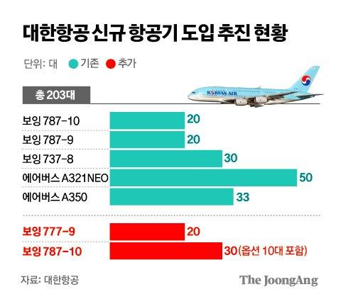 중앙일보