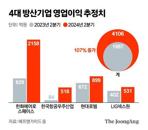 중앙일보