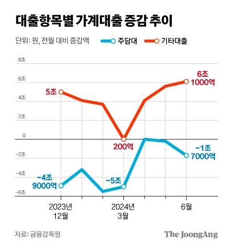 중앙일보