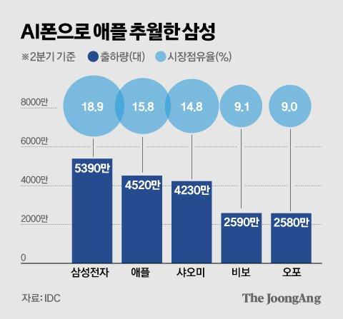 중앙일보