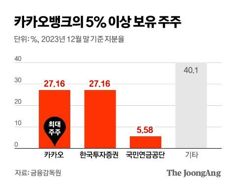 중앙일보