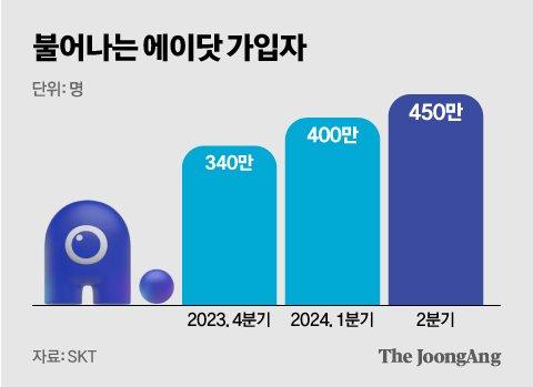 중앙일보