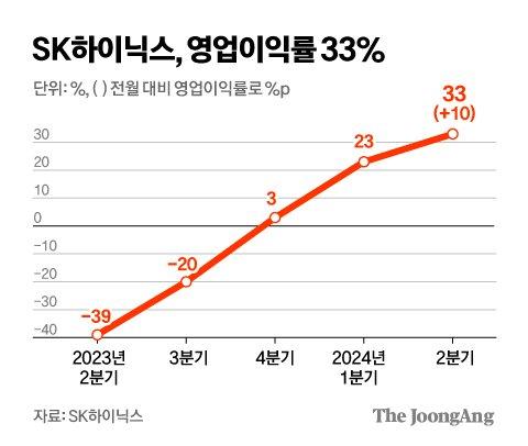 중앙일보