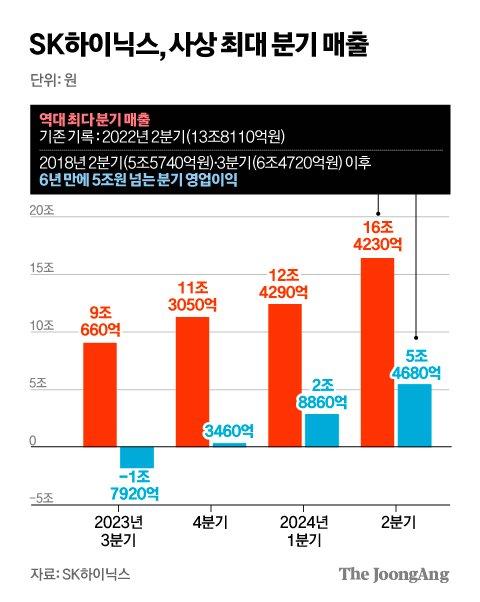 중앙일보