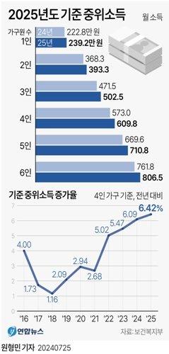 중앙일보