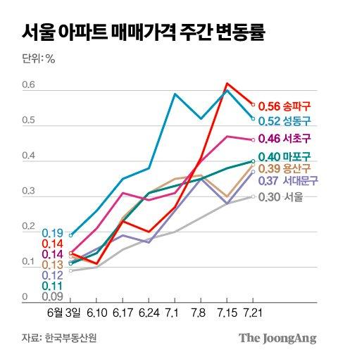 중앙일보