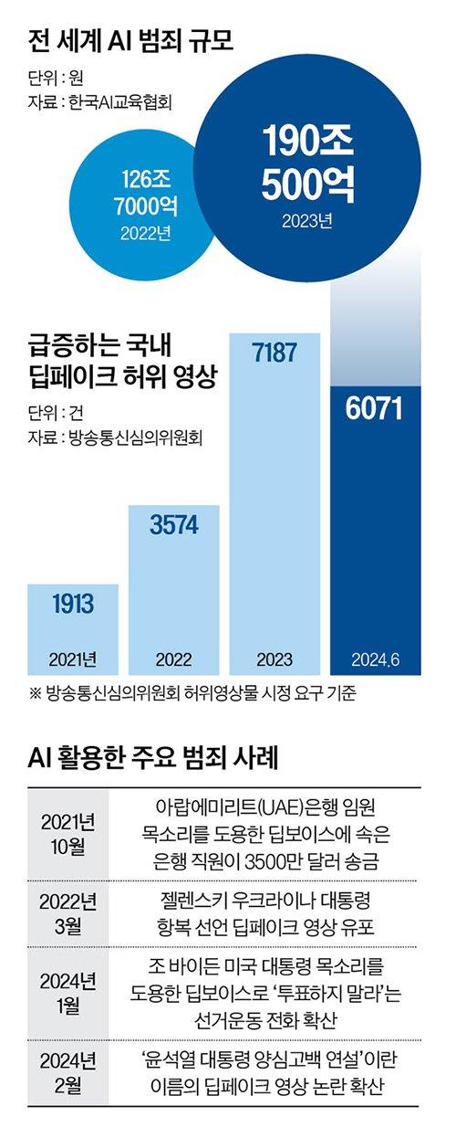 중앙일보