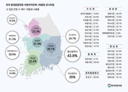 중앙일보