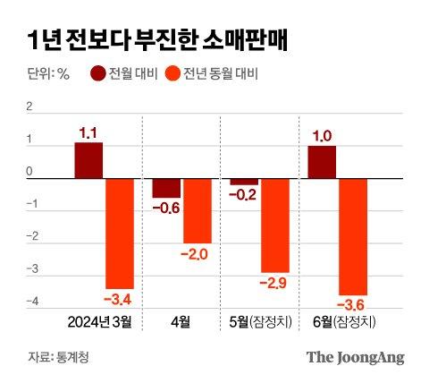 중앙일보