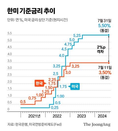 중앙일보