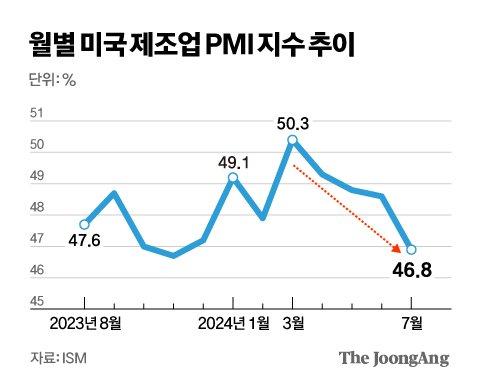 중앙일보