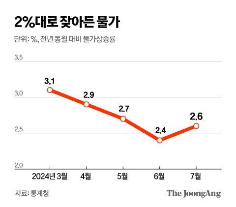 중앙일보