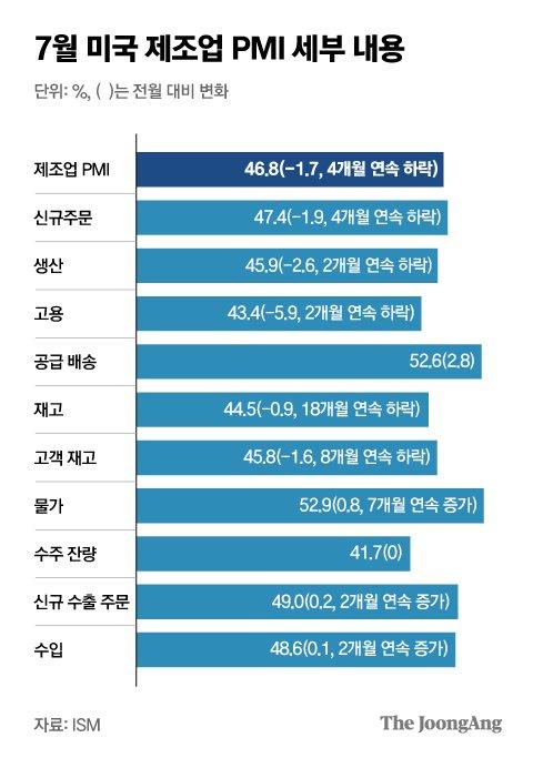 중앙일보