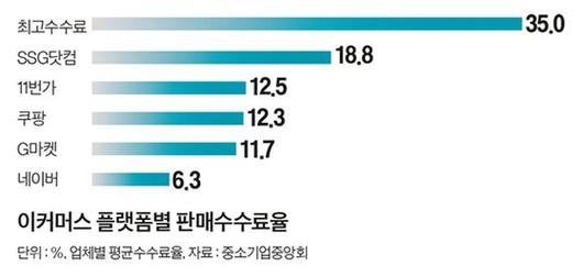 중앙일보