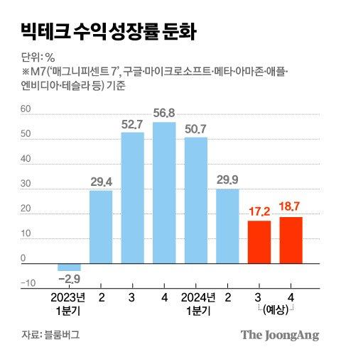 중앙일보