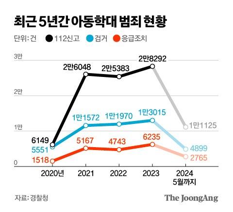 중앙일보