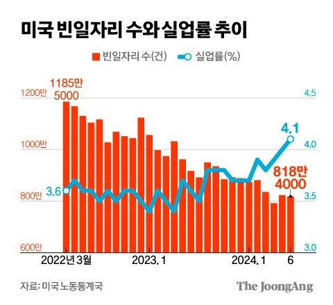 중앙일보