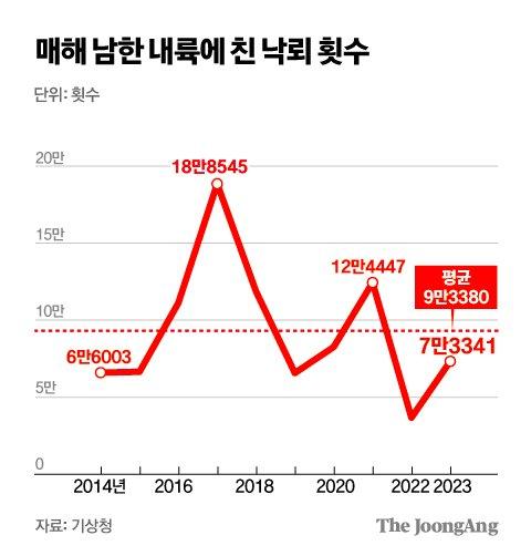 중앙일보