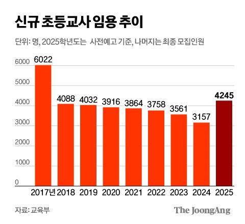 중앙일보