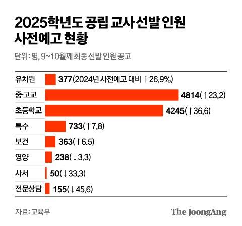 중앙일보