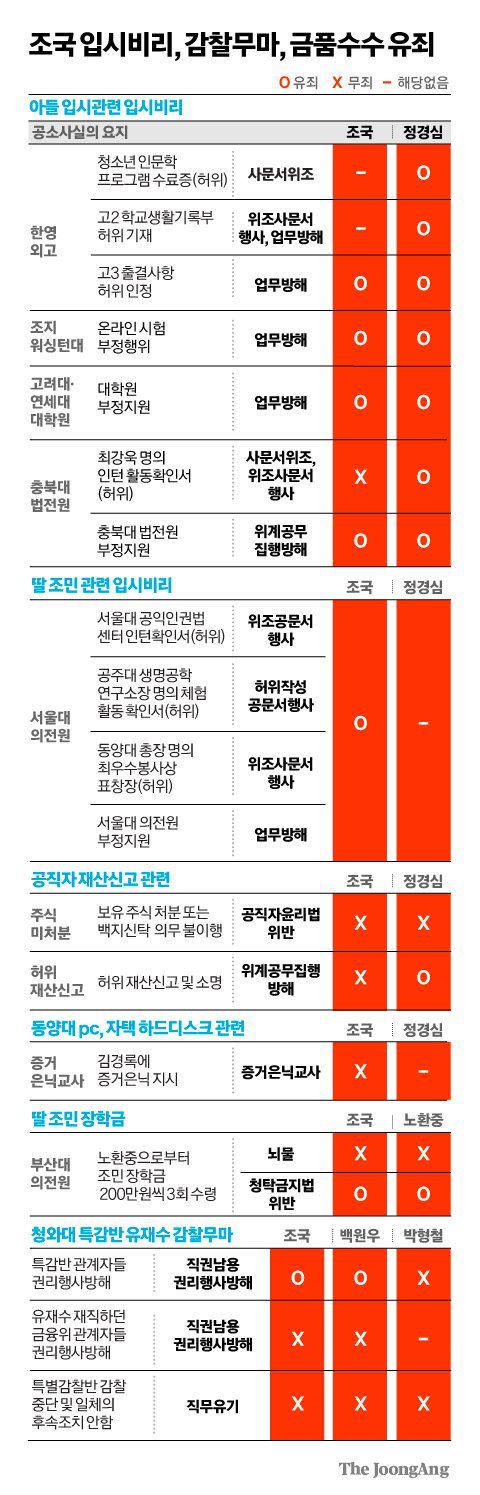 중앙일보