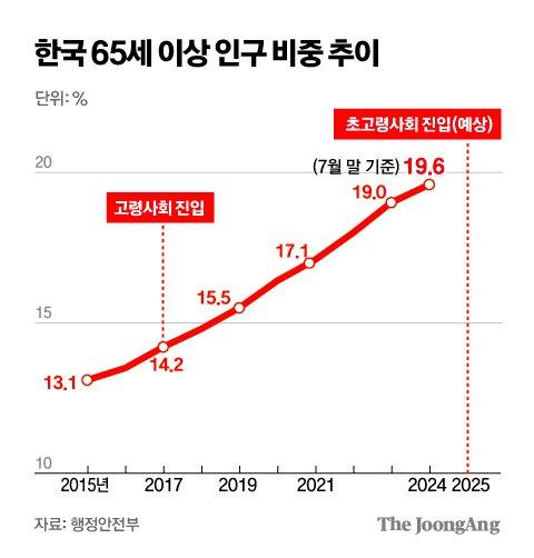 중앙일보