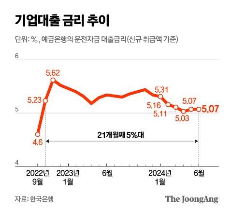 중앙일보