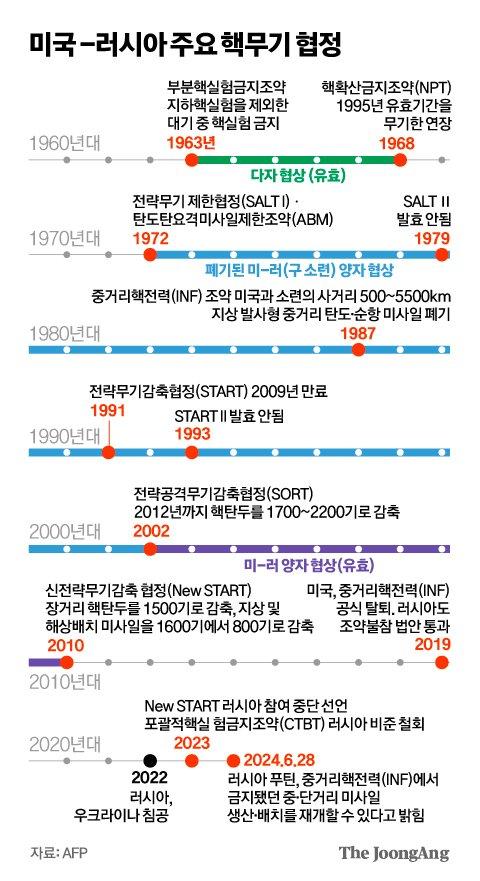 중앙일보