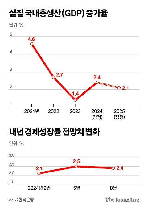 중앙일보