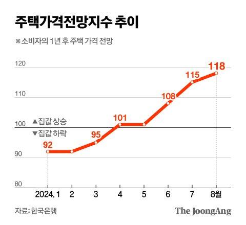 중앙일보