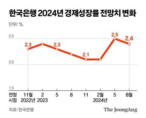 중앙일보