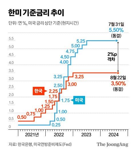 중앙일보