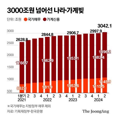 중앙일보