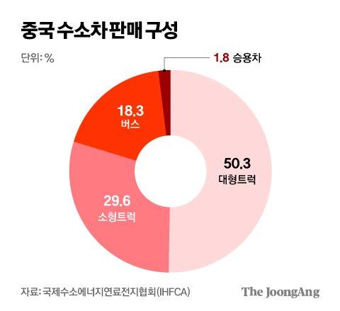 중앙일보