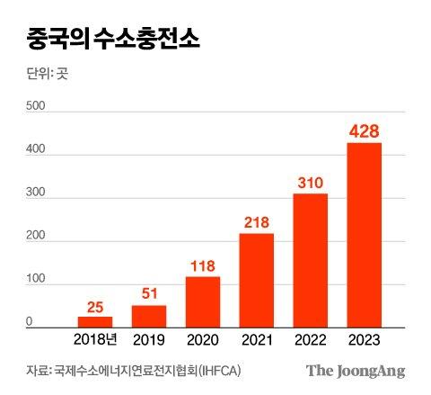 중앙일보