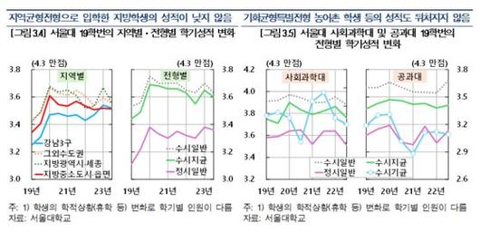 중앙일보