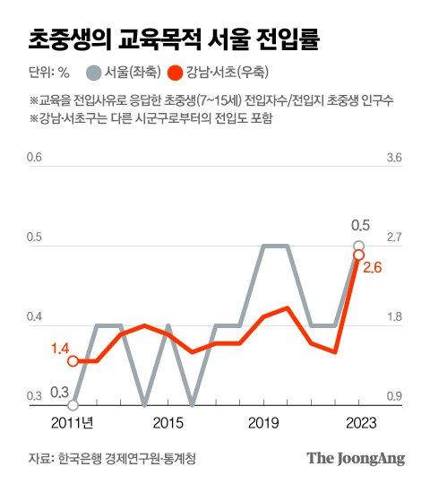 중앙일보