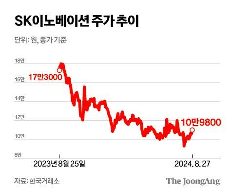 중앙일보